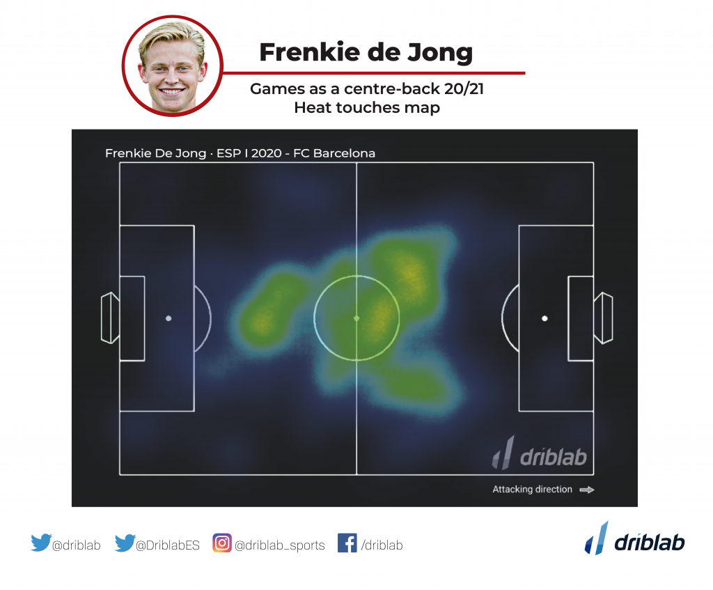 Frenkie de Jong, the Joker of the deck - Driblab | Football powered by data'