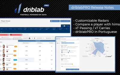 driblabPRO Release Notes November ‘21