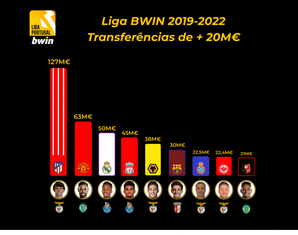 Clubes Portugueses Competições Europeias 2023/24 - Blog bwin