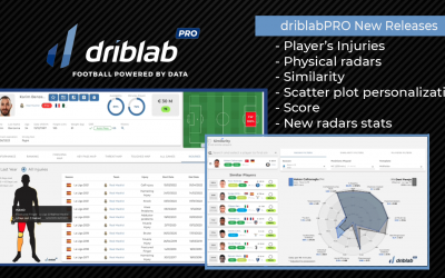 driblabPRO Release Notes Summer 2022