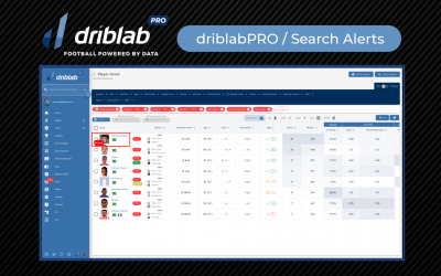 ‘driblabPRO’ Search Alerts: how to receive alerts of new players matching your searches